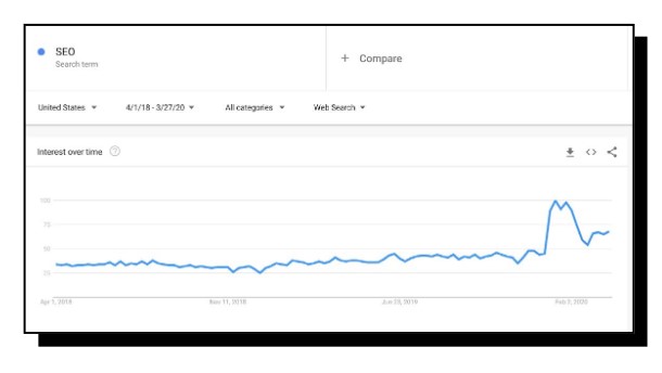 seo corona virus - google trends