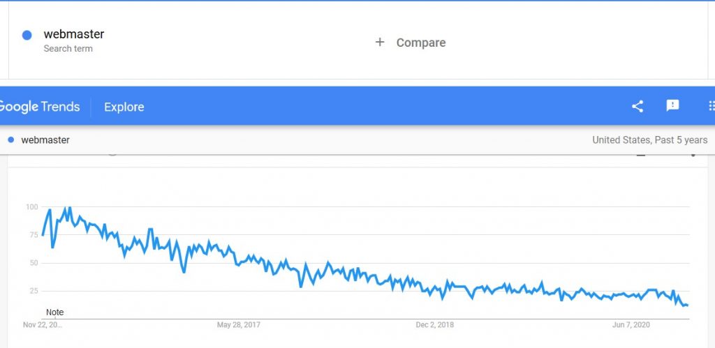 google trends - webmaster